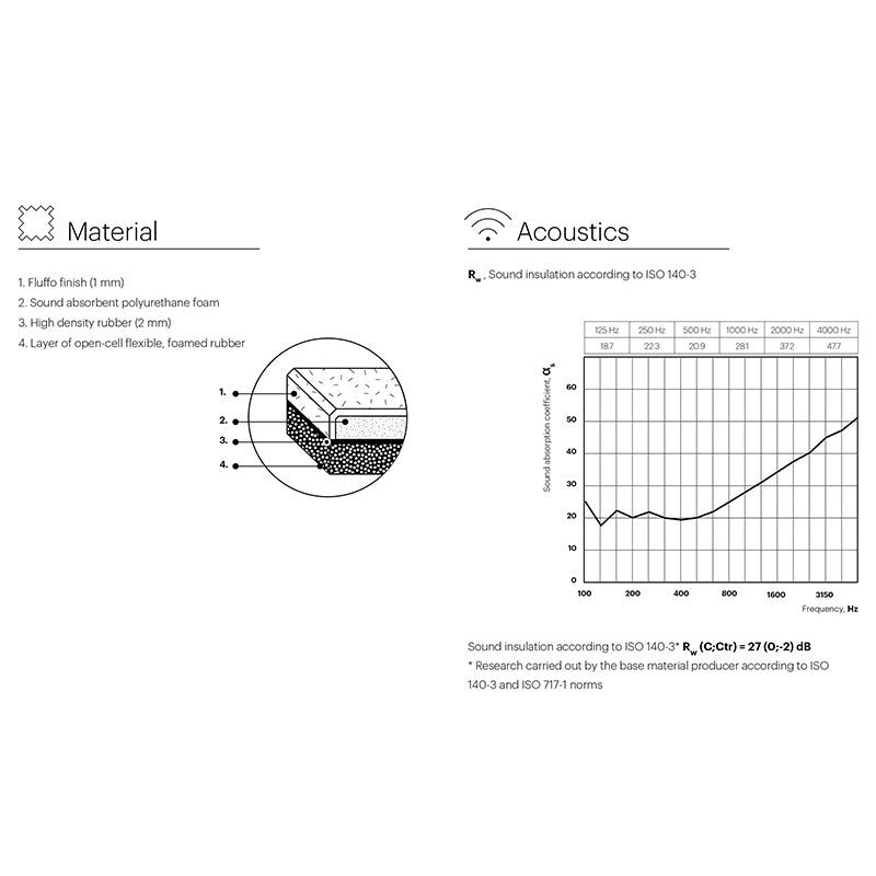 - FLUFFO IZO Line Edge Wall panel - Muffle Acoustics Limited